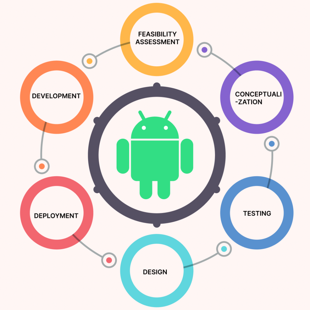 Android app development