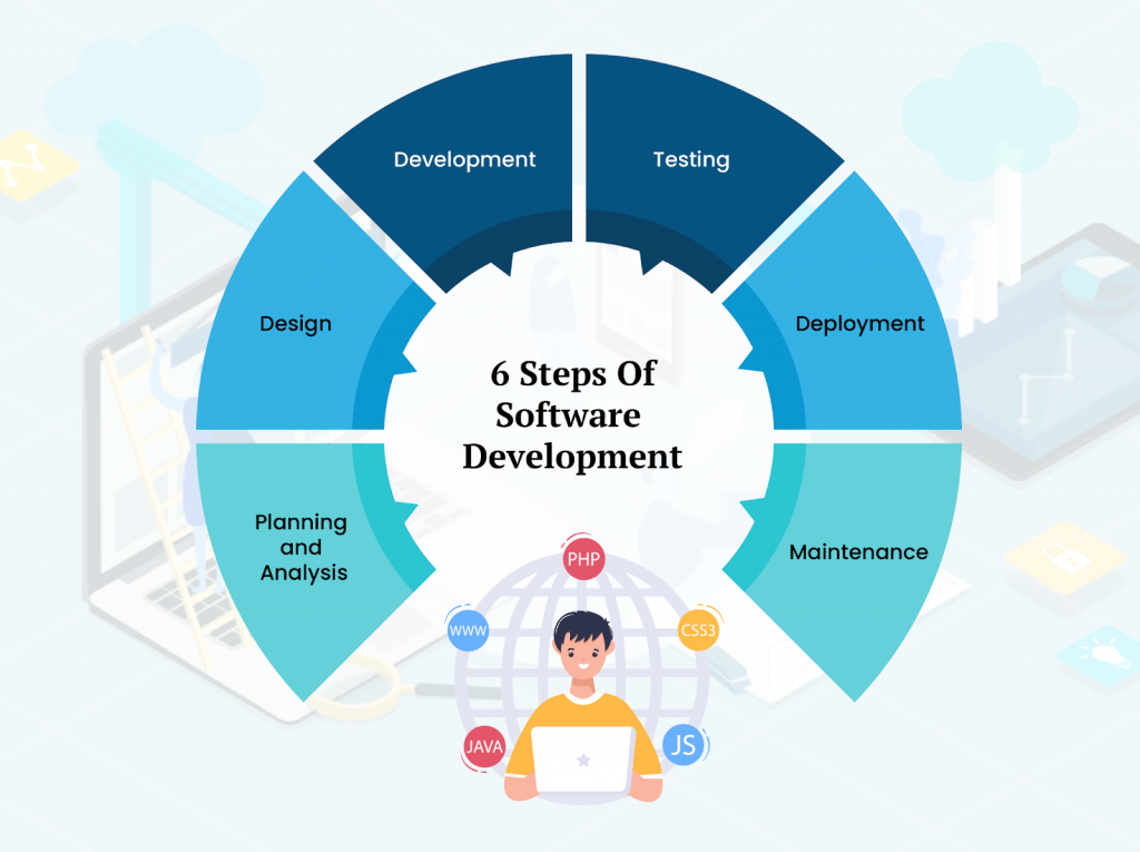 Computer software development by Pegasus Square Solutions