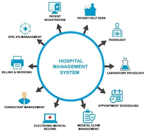 Hospital management software